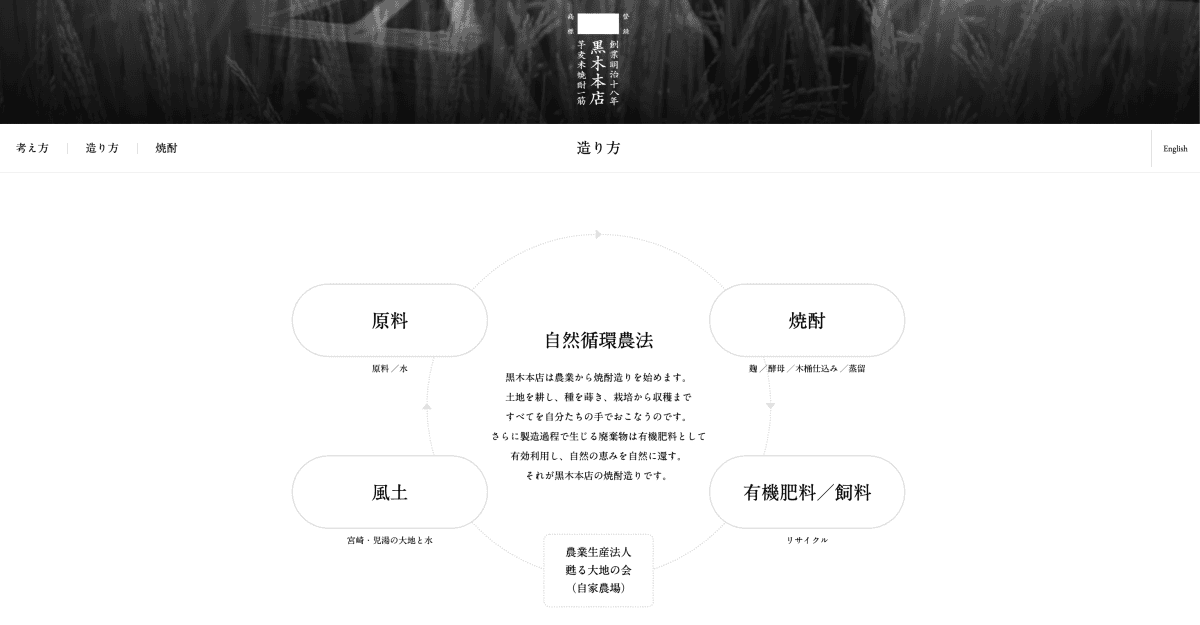 黑木本店的自然循環農法 (照片來源：黑木本店官網)