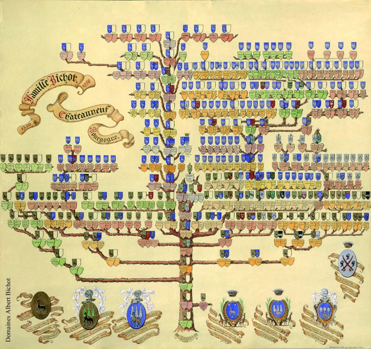 Albert Bichot Family Tree (Photo Resource: Albert Bichot)